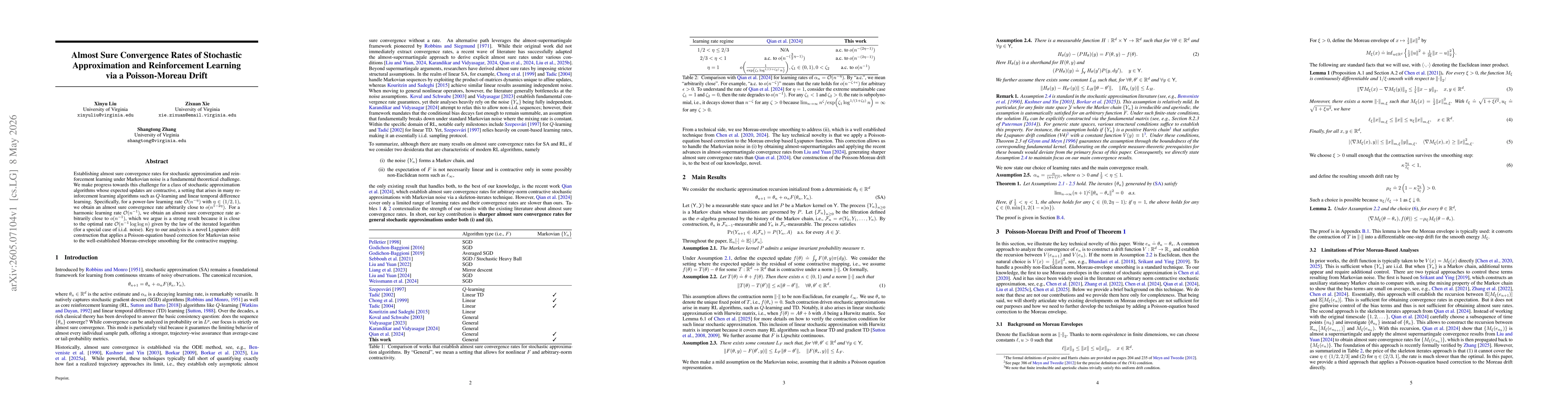 Thumbnail for Almost Sure Convergence Rates of Stochastic Approximation and Reinforcement Learning via a Poisson-Moreau Drift