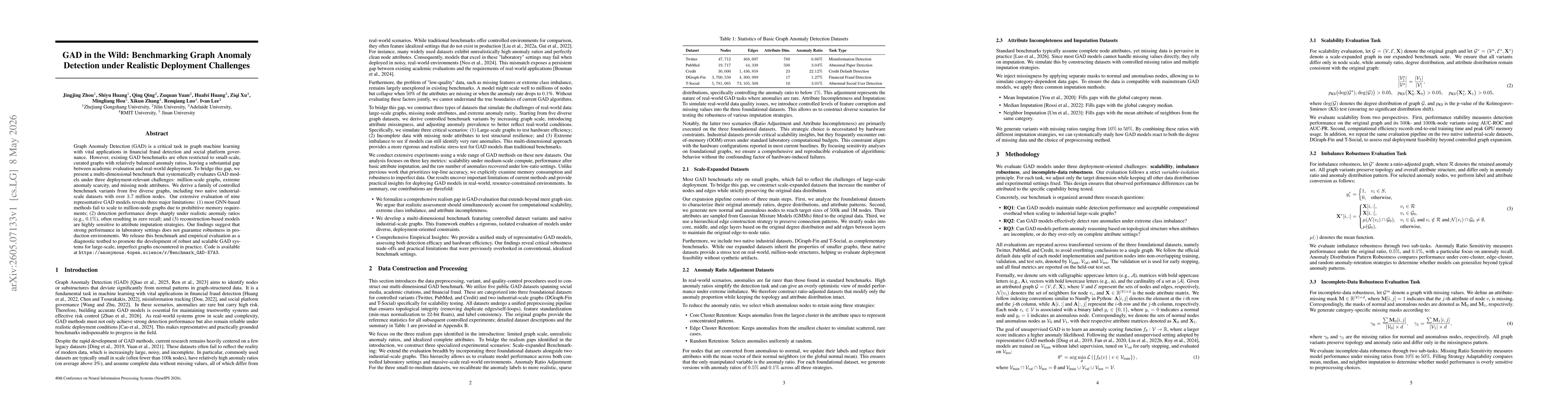 Thumbnail for GAD in the Wild: Benchmarking Graph Anomaly Detection under Realistic Deployment Challenges