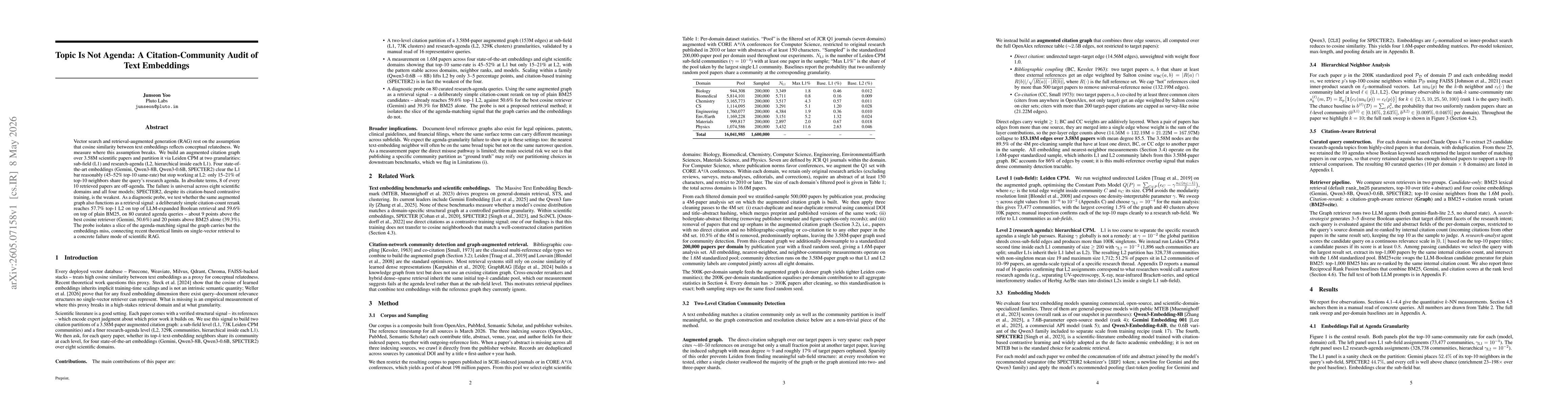 Thumbnail for Topic Is Not Agenda: A Citation-Community Audit of Text Embeddings