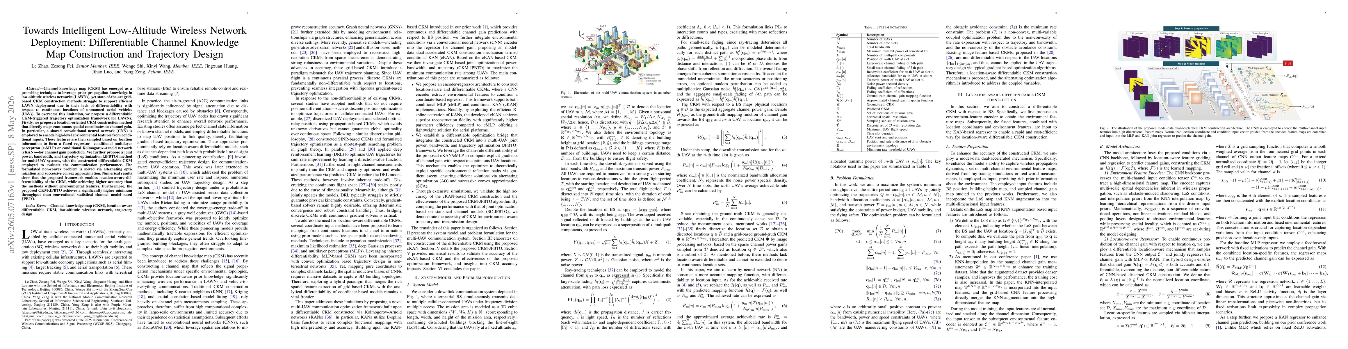 Thumbnail for Towards Intelligent Low-Altitude Wireless Network Deployment: Differentiable Channel Knowledge Map Construction and Trajectory Design