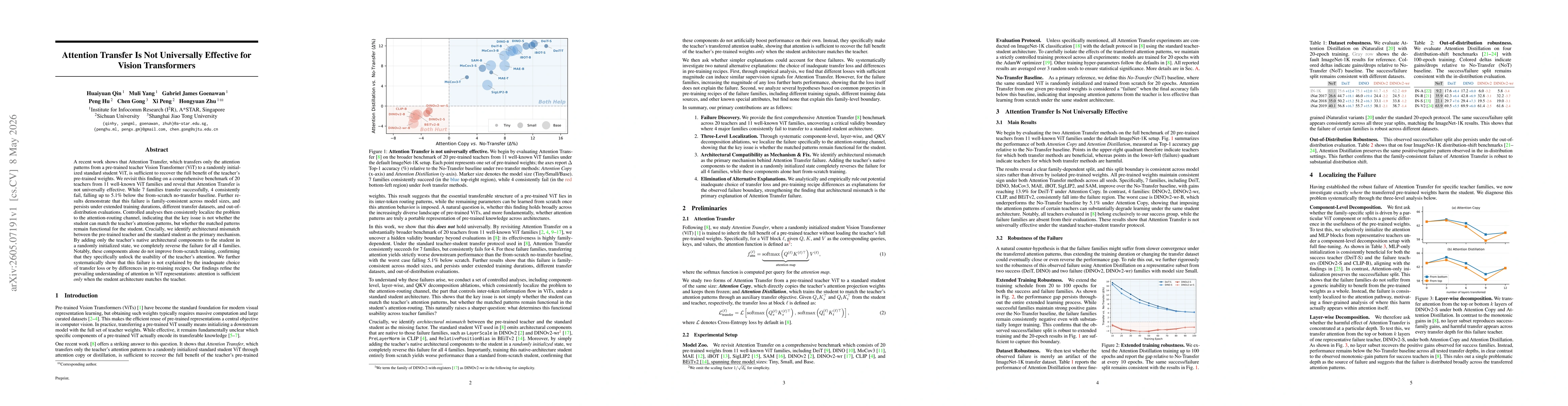 Thumbnail for Attention Transfer Is Not Universally Effective for Vision Transformers
