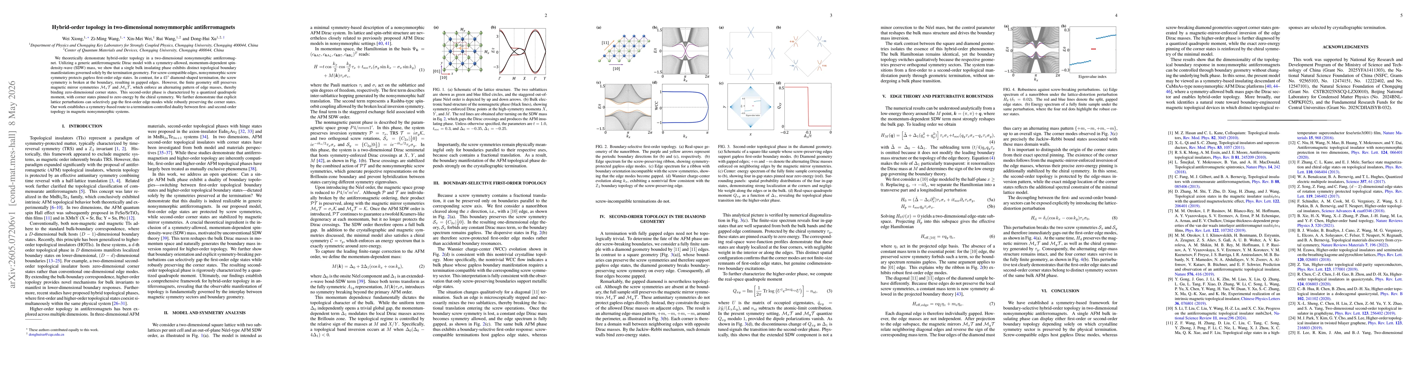 Thumbnail for Hybrid-order topology in two-dimensional nonsymmorphic antiferromagnets