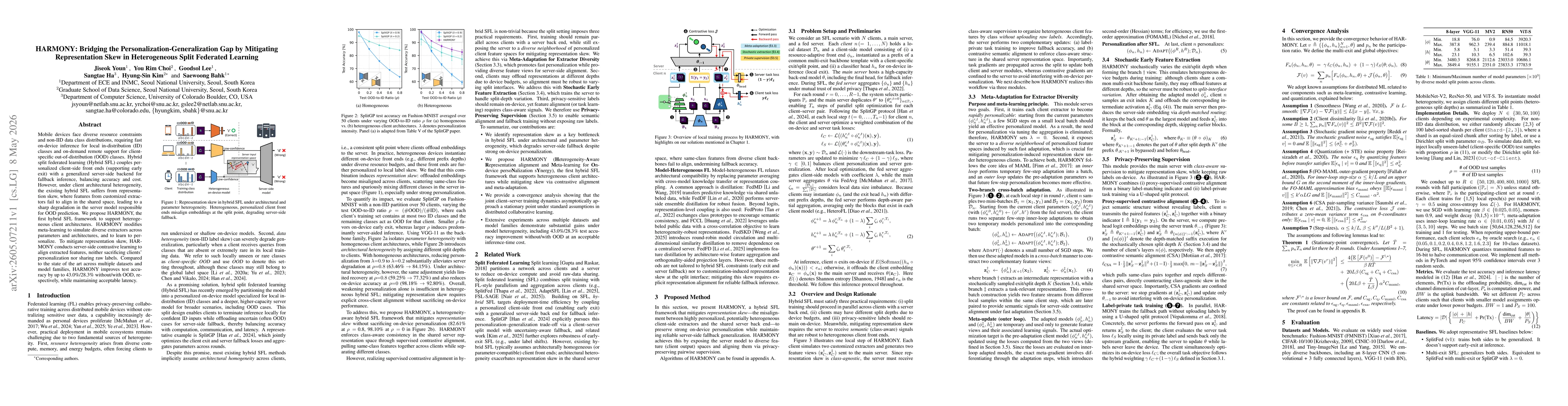 Thumbnail for HARMONY: Bridging the Personalization-Generalization Gap by Mitigating Representation Skew in Heterogeneous Split Federated Learning