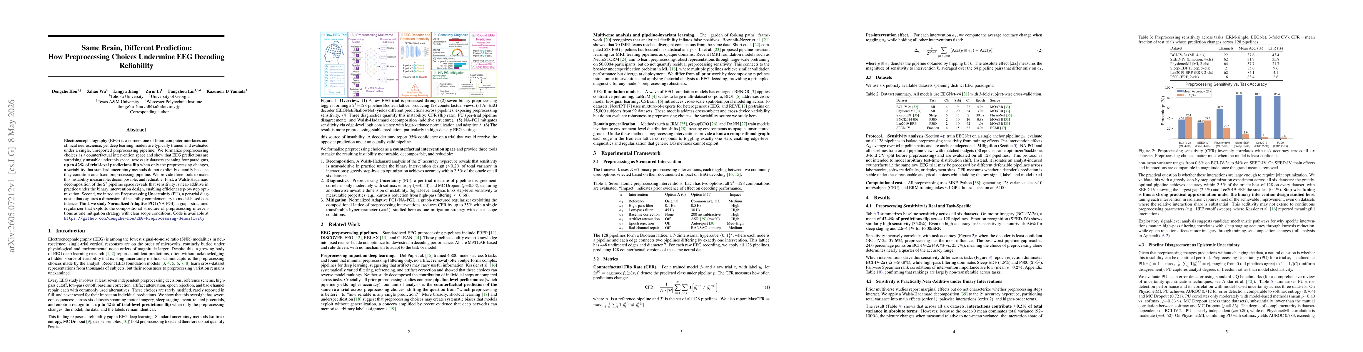 Thumbnail for Same Brain, Different Prediction: How Preprocessing Choices Undermine EEG Decoding Reliability