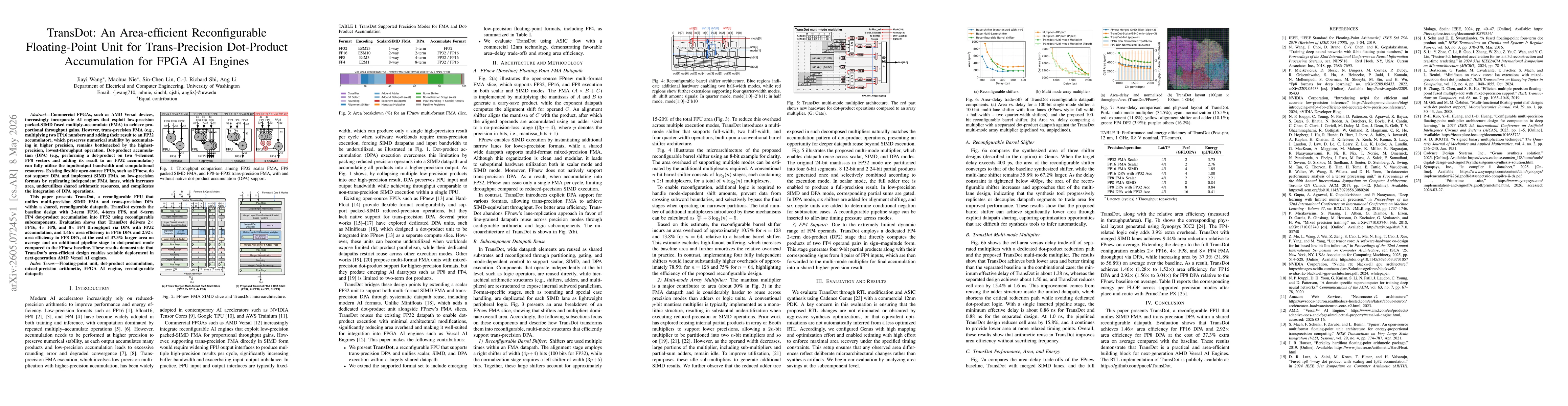 Thumbnail for TransDot: An Area-efficient Reconfigurable Floating-Point Unit for Trans-Precision Dot-Product Accumulation for FPGA AI Engines