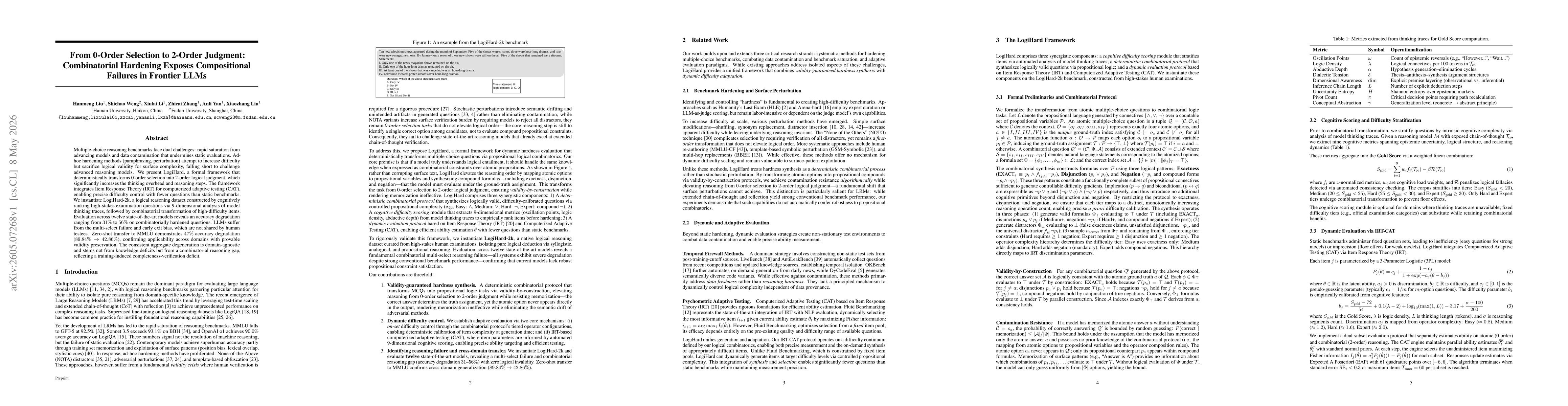 Thumbnail for From 0-Order Selection to 2-Order Judgment: Combinatorial Hardening Exposes Compositional Failures in Frontier LLMs