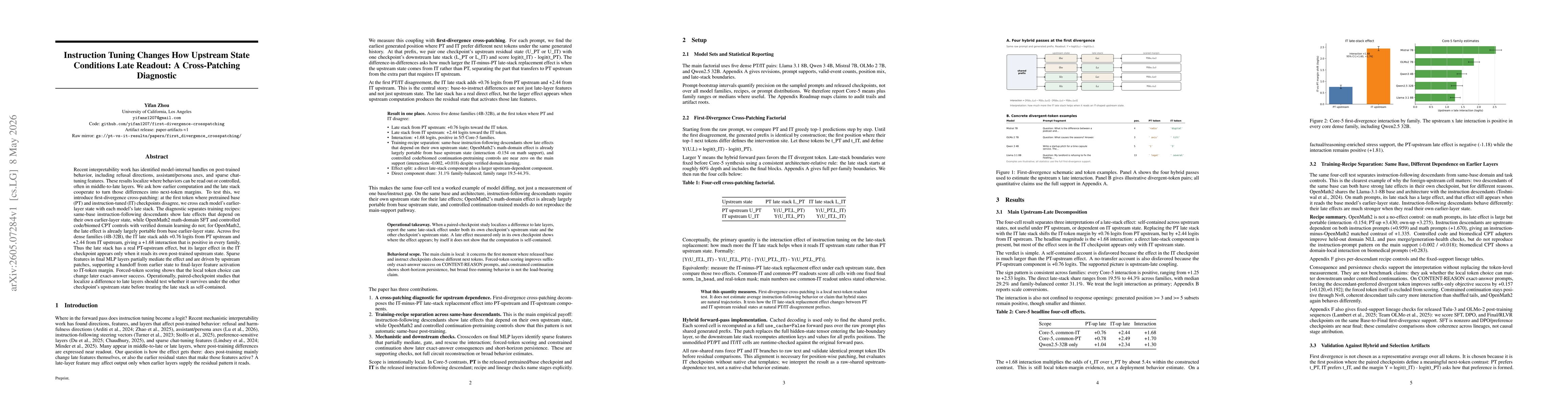 Thumbnail for Instruction Tuning Changes How Upstream State Conditions Late Readout: A Cross-Patching Diagnostic