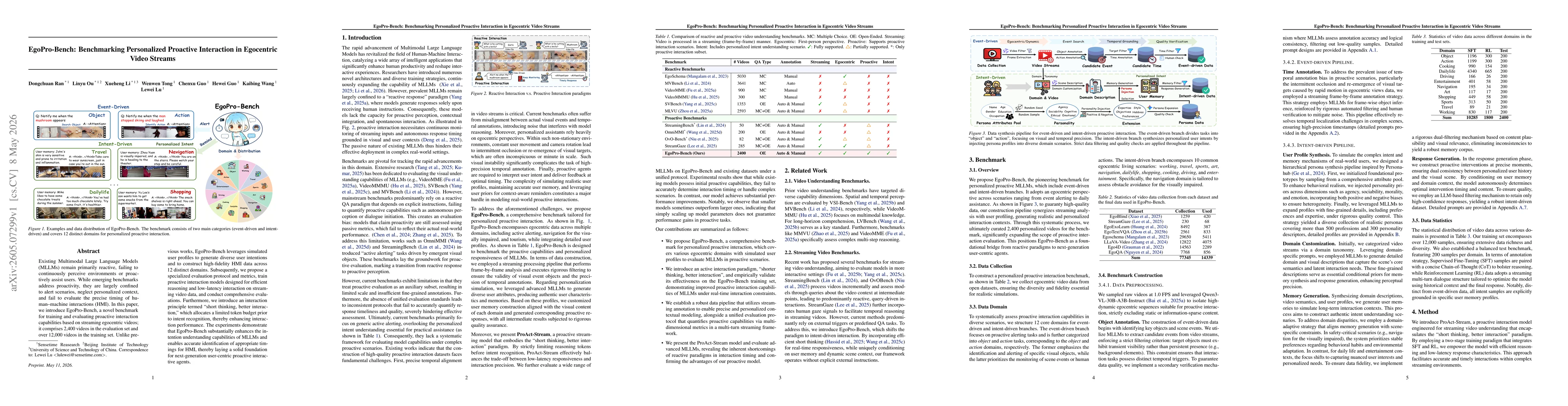 Thumbnail for EgoPro-Bench: Benchmarking Personalized Proactive Interaction in Egocentric Video Streams