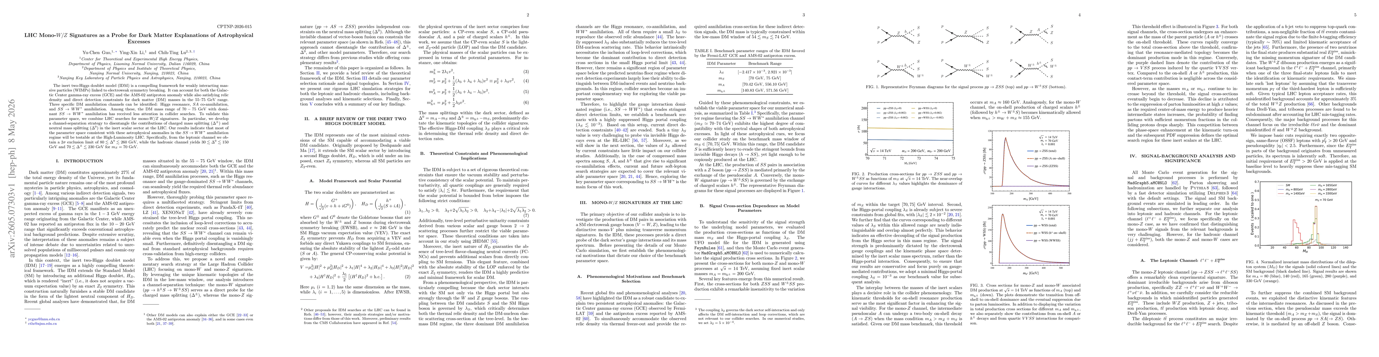 Thumbnail for LHC Mono-$W/Z$ Signatures as a Probe for Dark Matter Explanations of Astrophysical Excesses