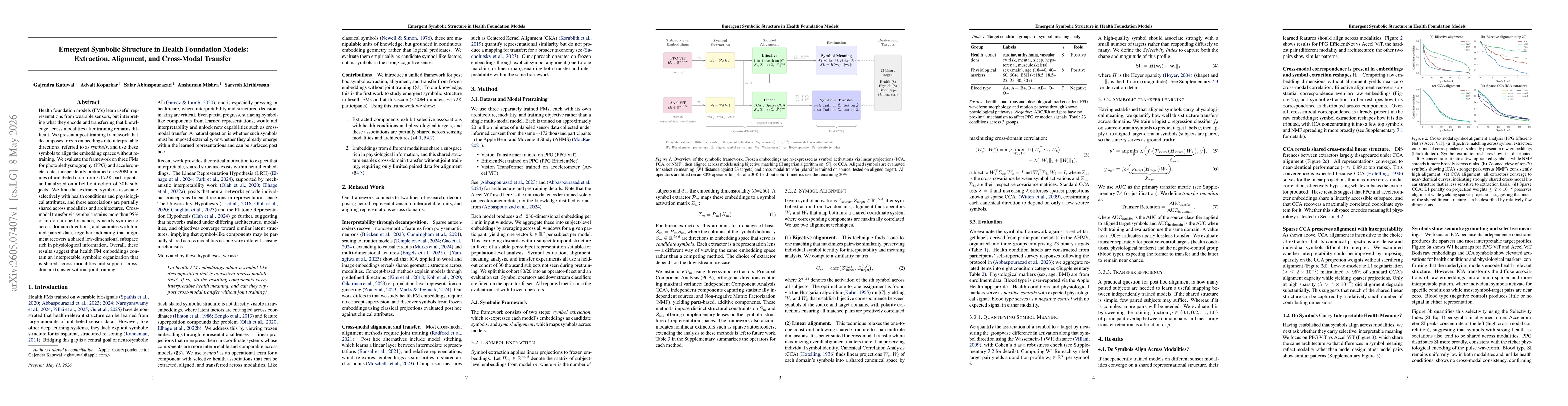 Thumbnail for Emergent Symbolic Structure in Health Foundation Models: Extraction, Alignment, and Cross-Modal Transfer