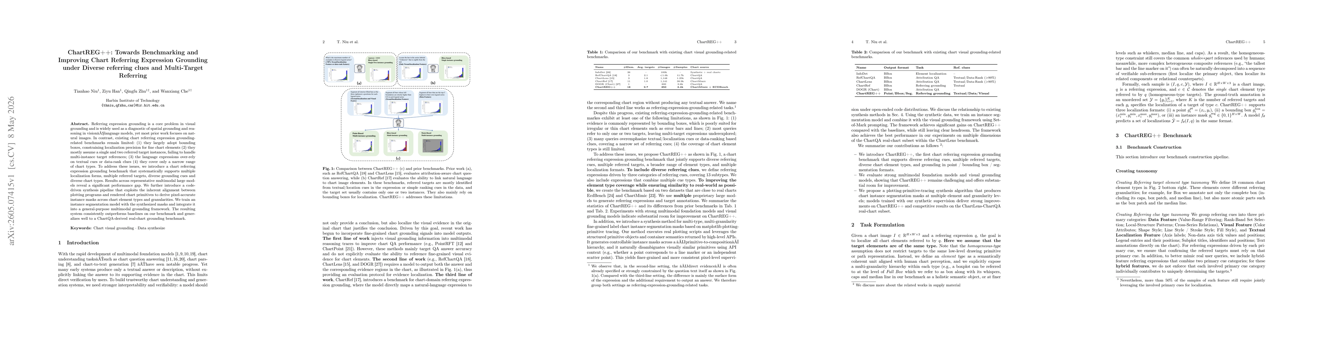 Thumbnail for ChartREG++: Towards Benchmarking and Improving Chart Referring Expression Grounding under Diverse referring clues and Multi-Target Referring