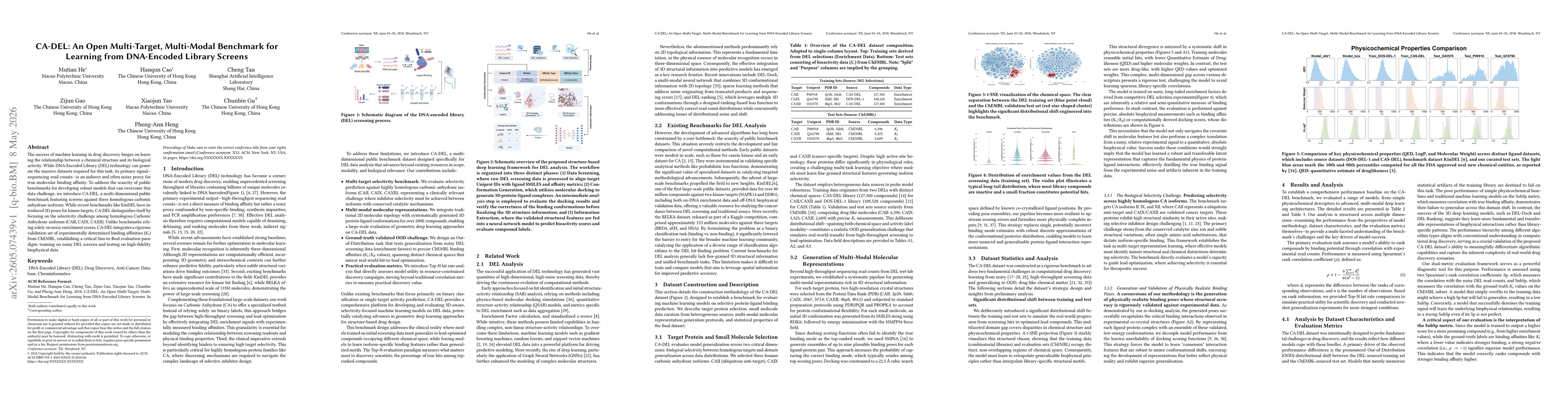 Thumbnail for CA-DEL: An Open Multi-Target, Multi-Modal Benchmark for Learning from DNA-Encoded Library Screens