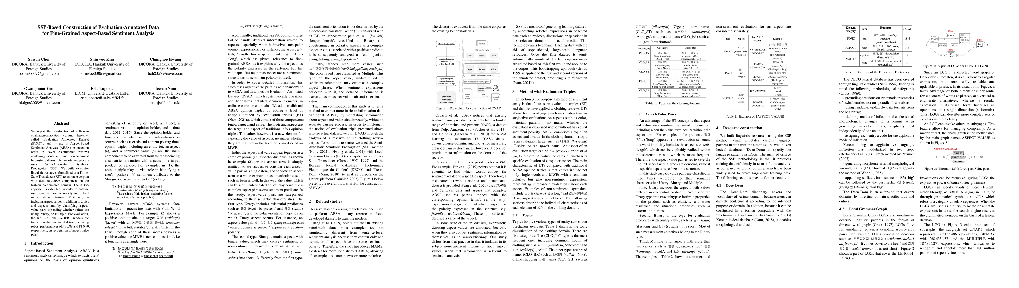 Thumbnail for SSP-based construction of evaluation-annotated data for fine-grained aspect-based sentiment analysis