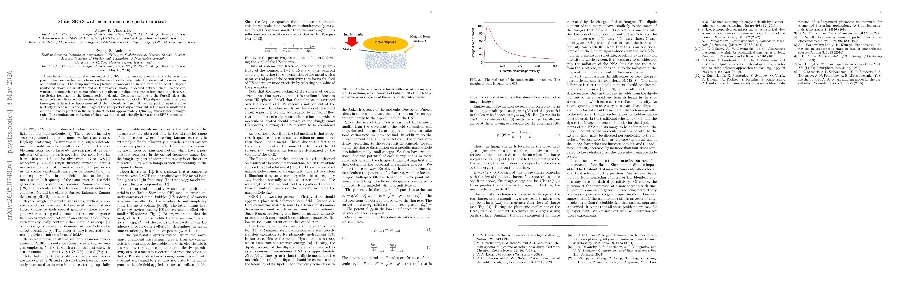 Thumbnail for Static SERS with near-minus-one-epsilon substrate