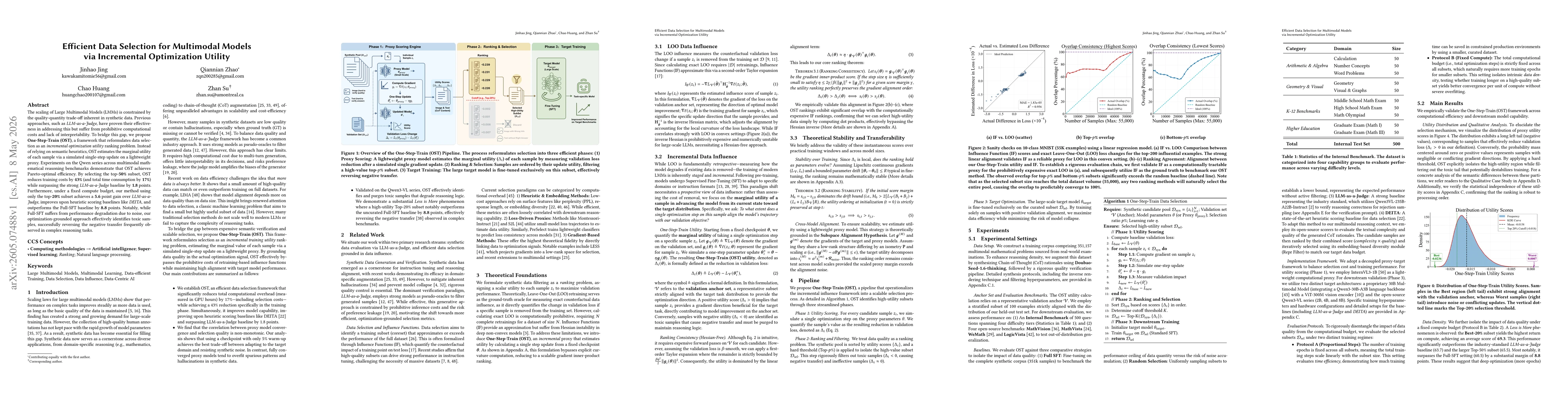Thumbnail for Efficient Data Selection for Multimodal Models via Incremental Optimization Utility