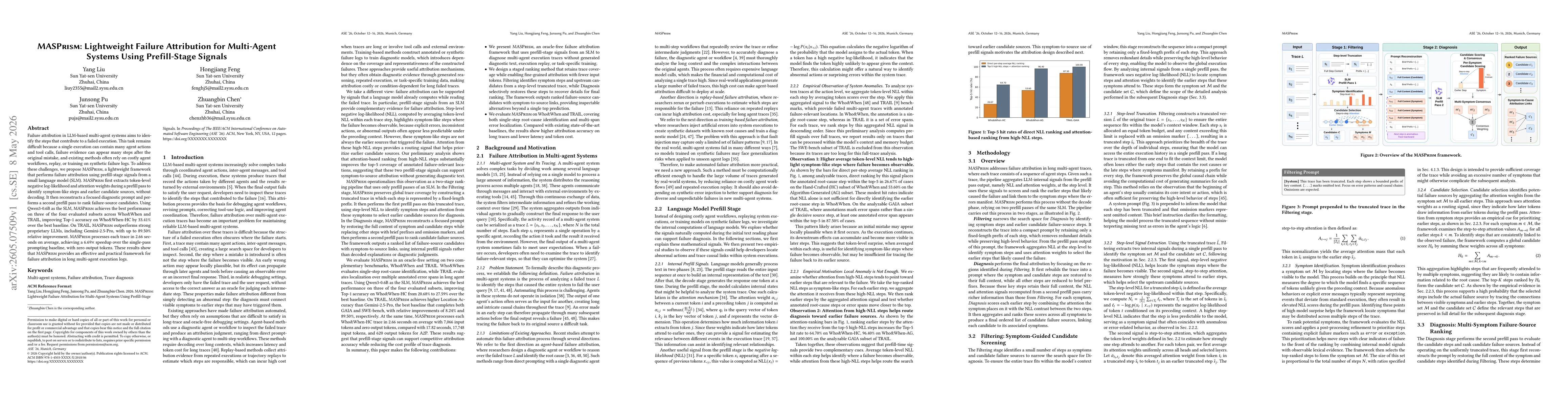Thumbnail for MASPrism: Lightweight Failure Attribution for Multi-Agent Systems Using Prefill-Stage Signals