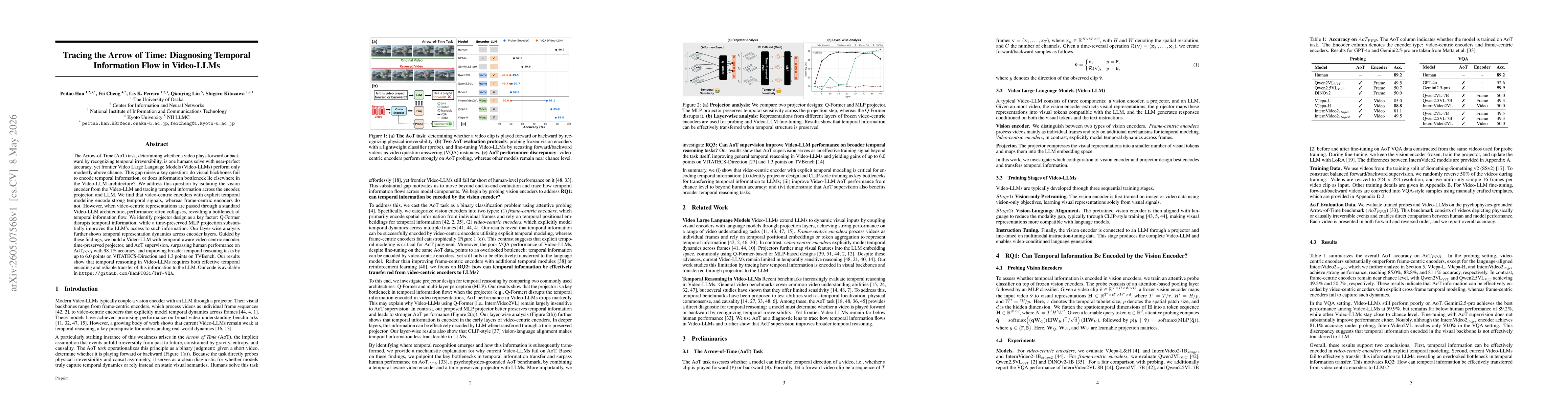 Thumbnail for Tracing the Arrow of Time: Diagnosing Temporal Information Flow in Video-LLMs