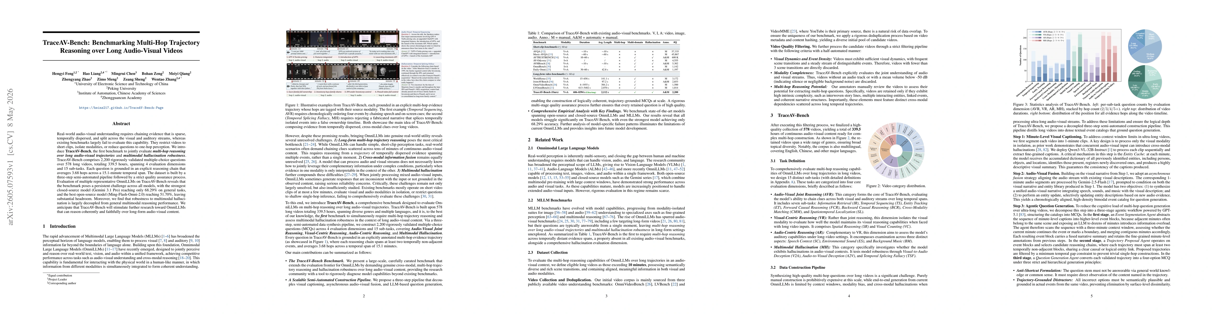Thumbnail for TraceAV-Bench: Benchmarking Multi-Hop Trajectory Reasoning over Long Audio-Visual Videos