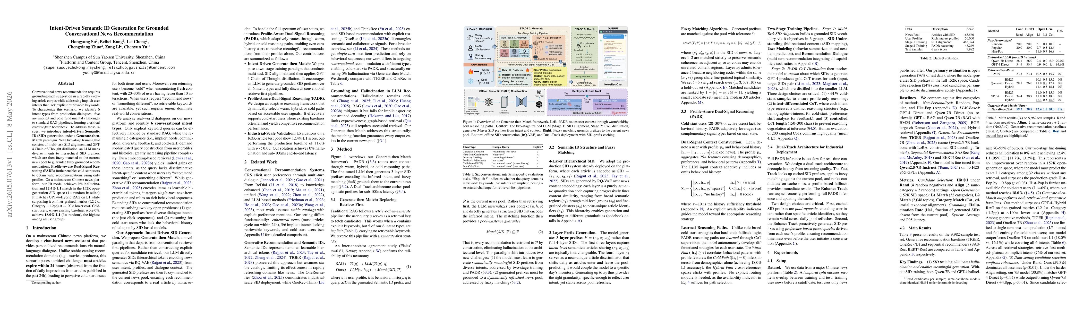Thumbnail for Intent-Driven Semantic ID Generation for Grounded Conversational News Recommendation