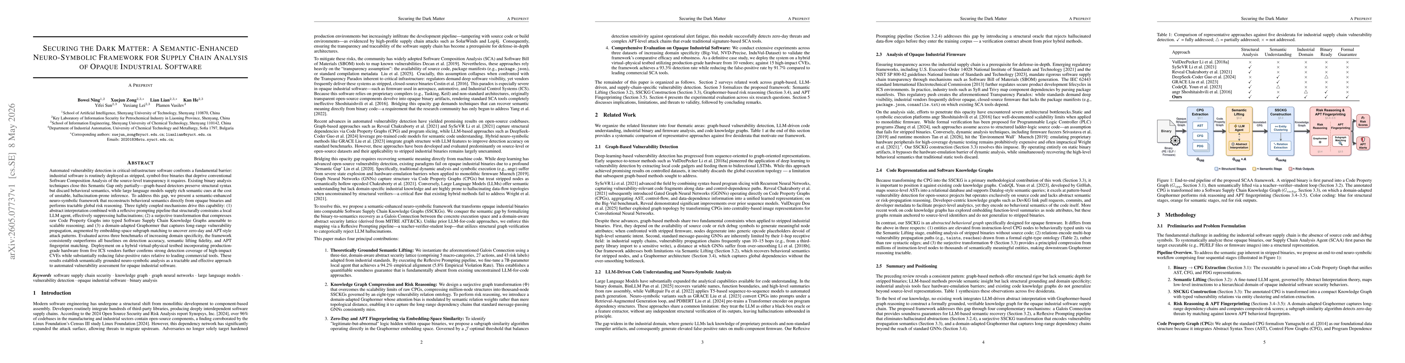 Thumbnail for Securing the Dark Matter: A Semantic-Enhanced Neuro-Symbolic Framework for Supply Chain Analysis of Opaque Industrial Software