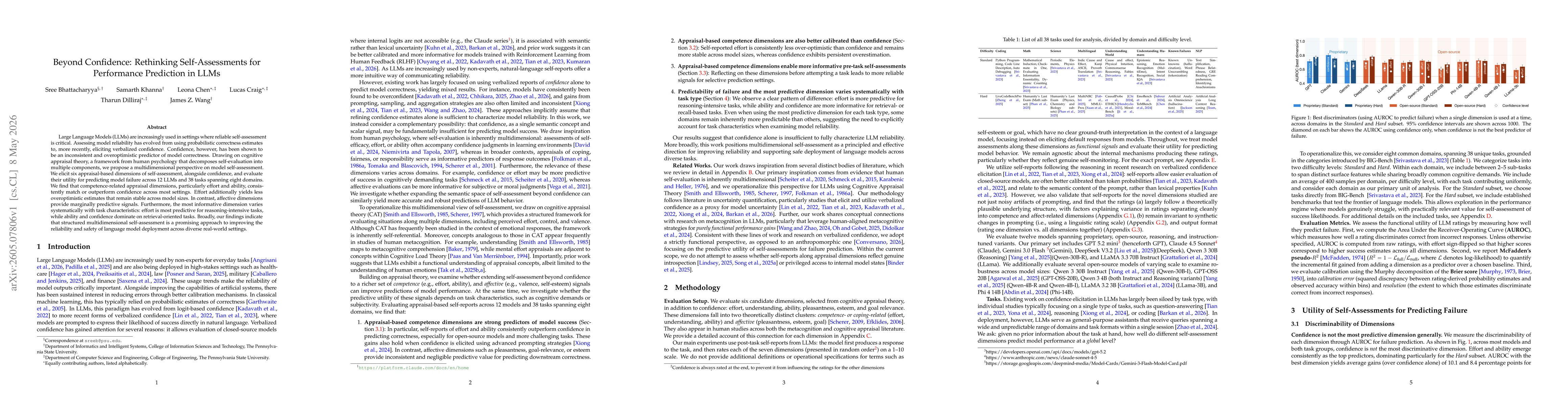 Thumbnail for Beyond Confidence: Rethinking Self-Assessments for Performance Prediction in LLMs