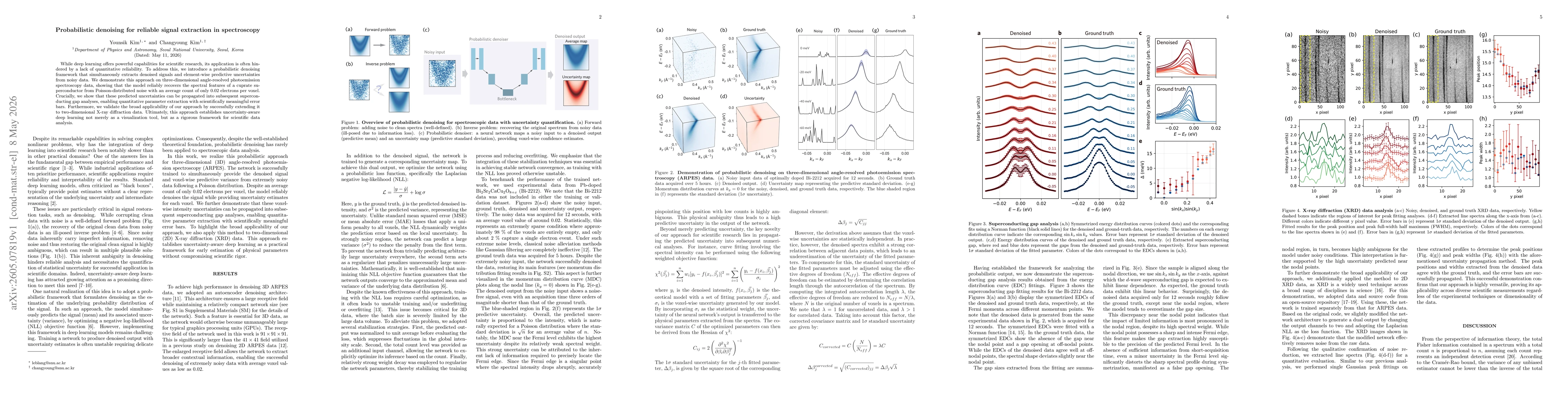 Thumbnail for Probabilistic denoising for reliable signal extraction in spectroscopy