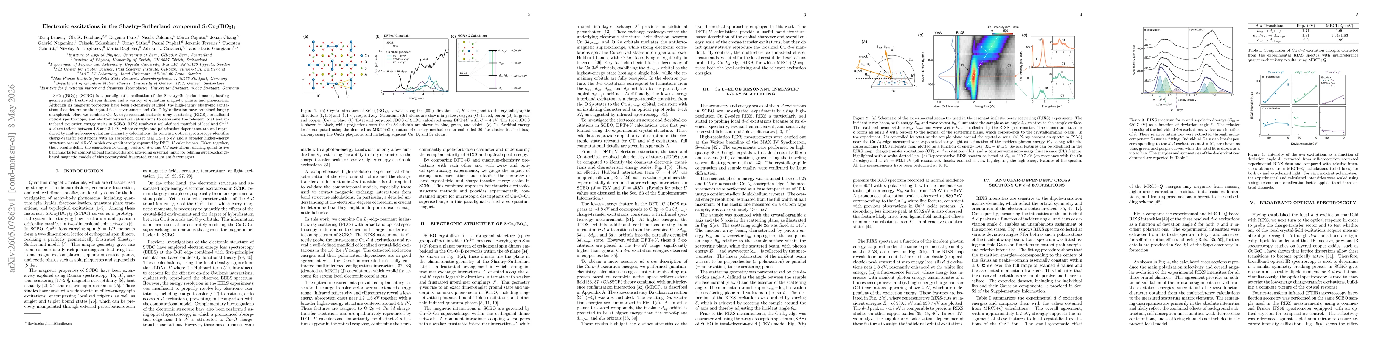 Thumbnail for Electronic excitations in the Shastry-Sutherland compound SrCu$_2$(BO$_3$)$_2$