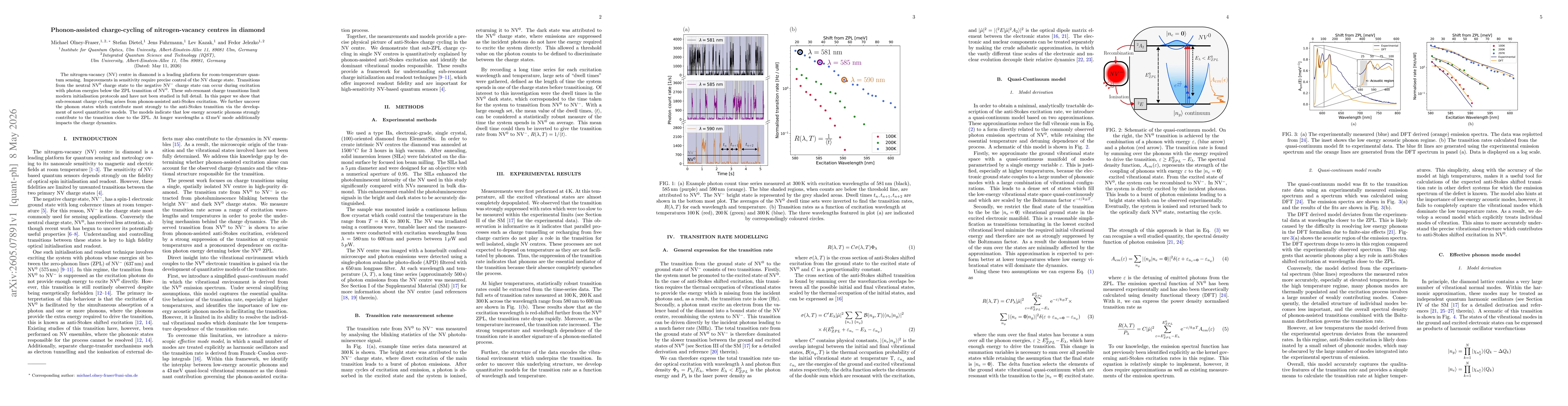 Thumbnail for Phonon-assisted charge-cycling of nitrogen-vacancy centres in diamond