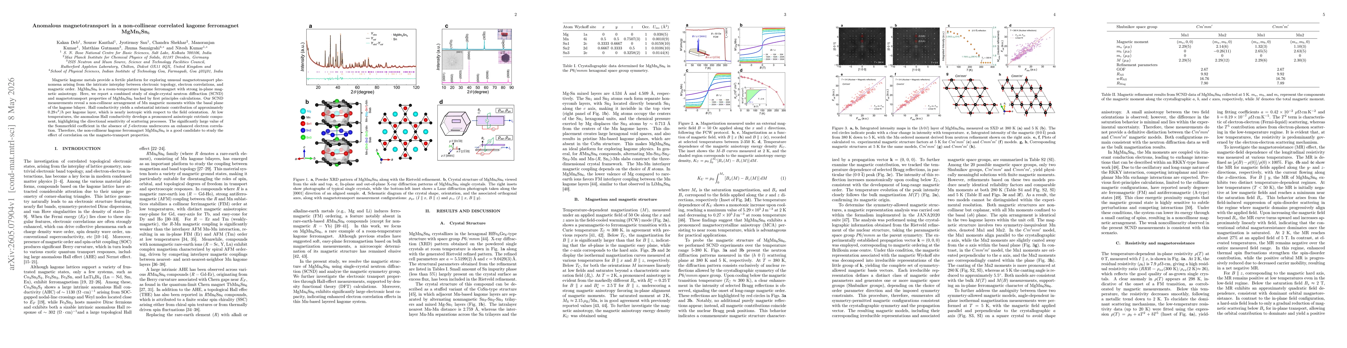 Thumbnail for Anomalous magnetotransport in a non-collinear correlated kagome ferromagnet MgMn6Sn6