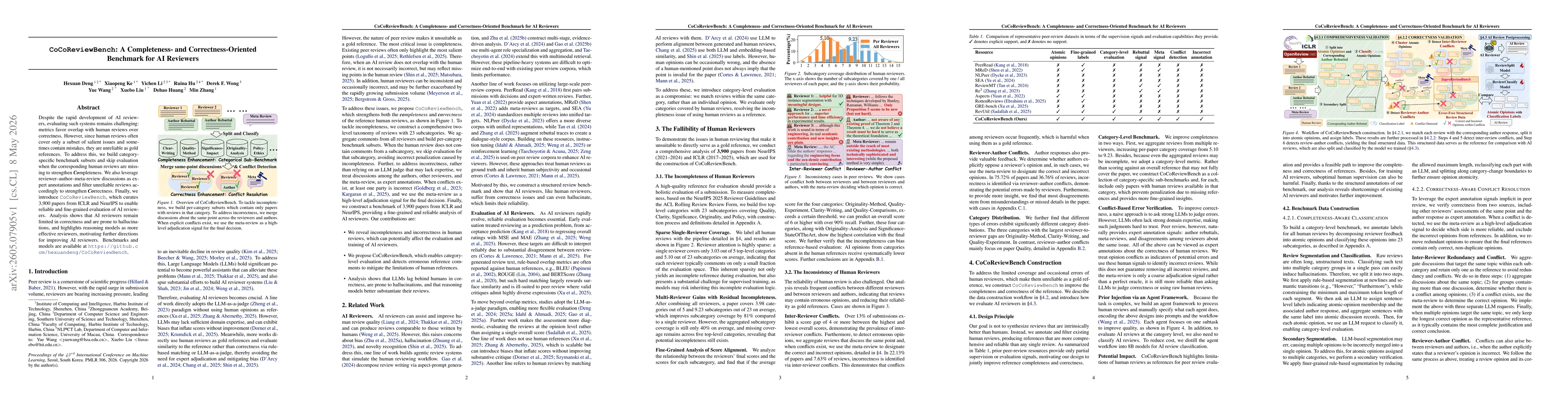 Thumbnail for CoCoReviewBench: A Completeness- and Correctness-Oriented Benchmark for AI Reviewers
