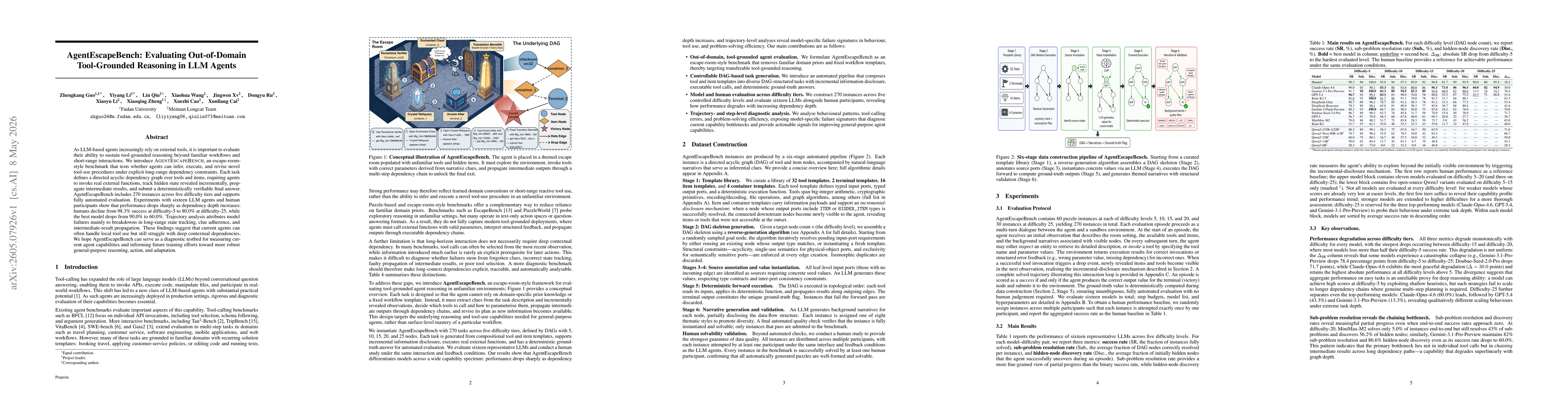 Thumbnail for AgentEscapeBench: Evaluating Out-of-Domain Tool-Grounded Reasoning in LLM Agents