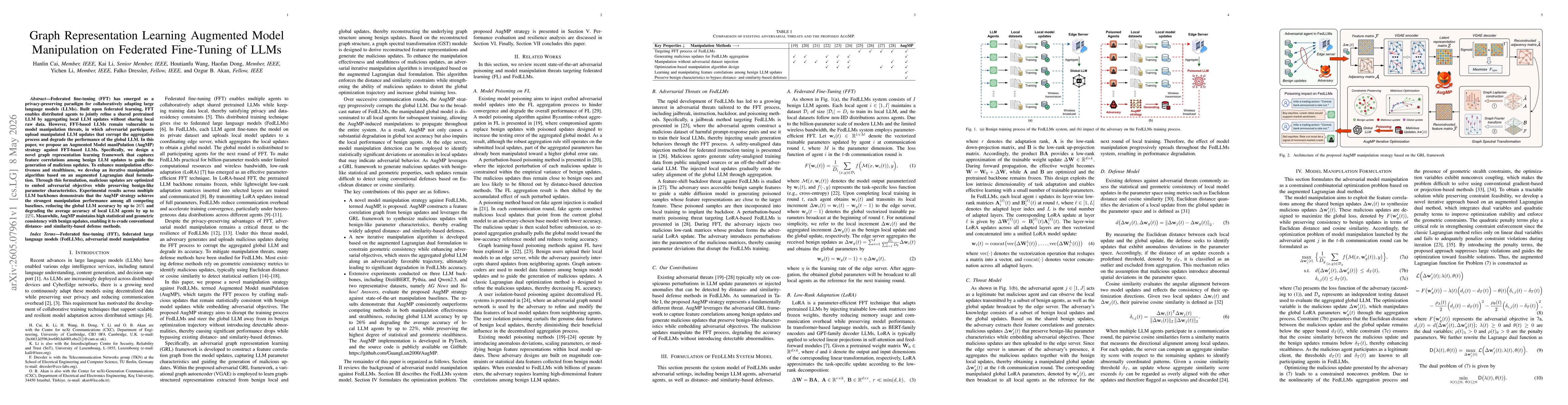 Thumbnail for Graph Representation Learning Augmented Model Manipulation on Federated Fine-Tuning of LLMs