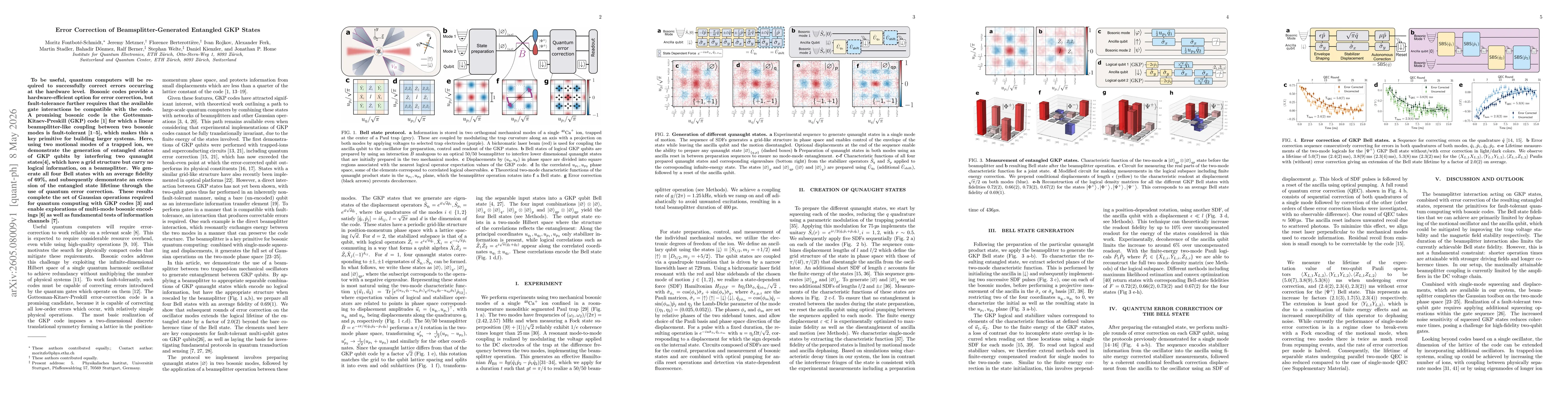 Thumbnail for Error Correction of Beamsplitter-Generated Entangled GKP States