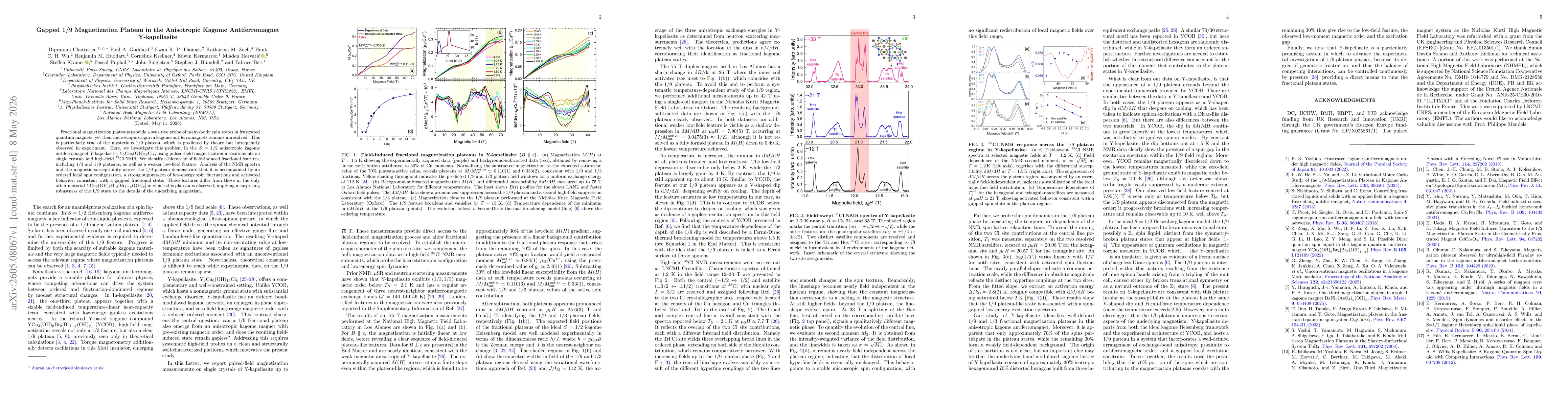 Thumbnail for Gapped 1/9 Magnetization Plateau in the Anisotropic Kagome Antiferromagnet Y-kapellasite