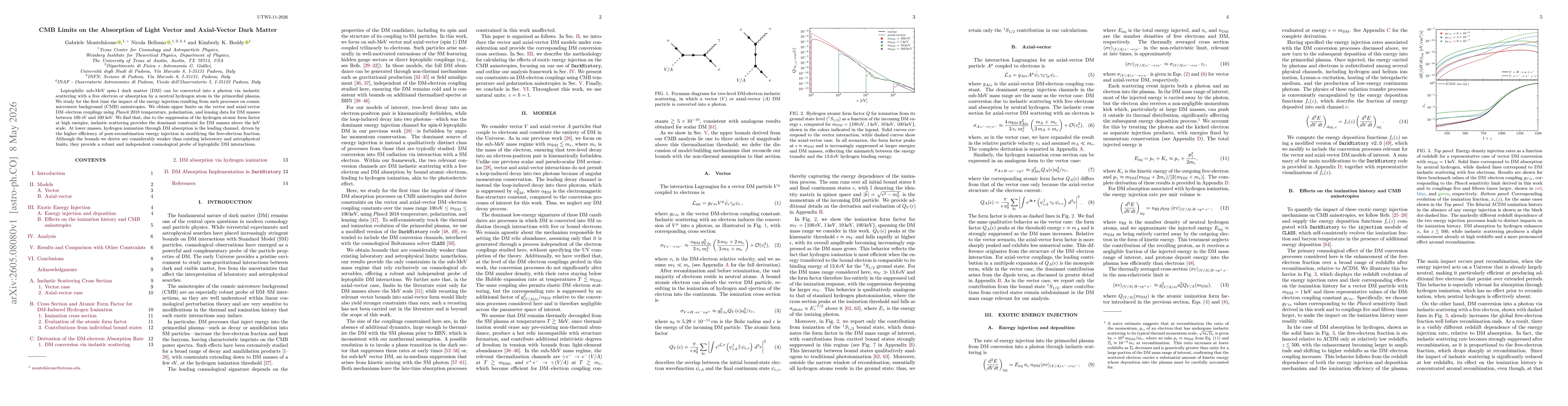 Thumbnail for CMB Limits on the Absorption of Light Vector and Axial-Vector Dark Matter