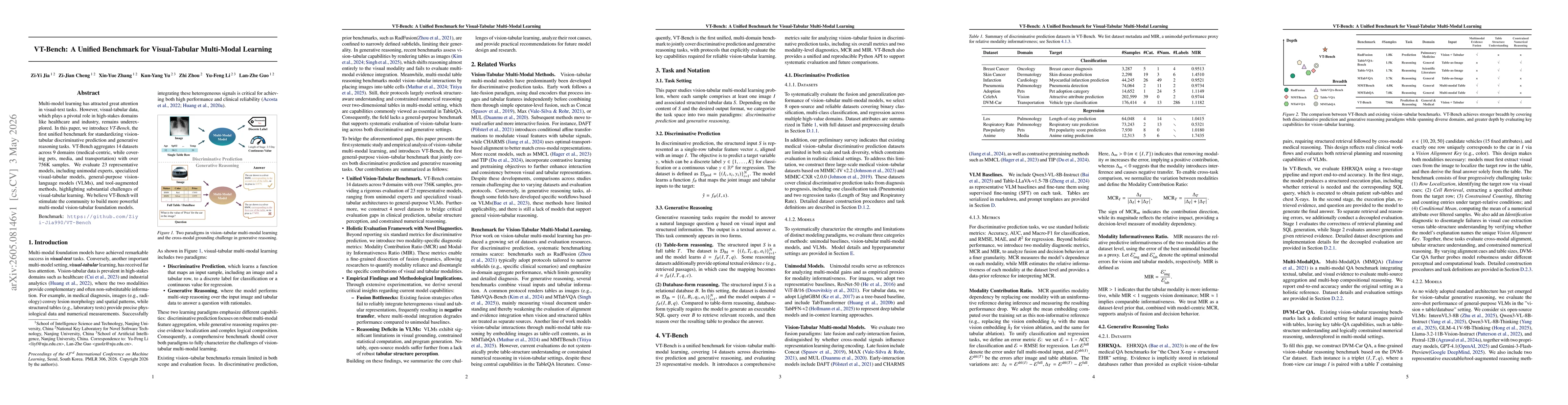 Thumbnail for VT-Bench: A Unified Benchmark for Visual-Tabular Multi-Modal Learning
