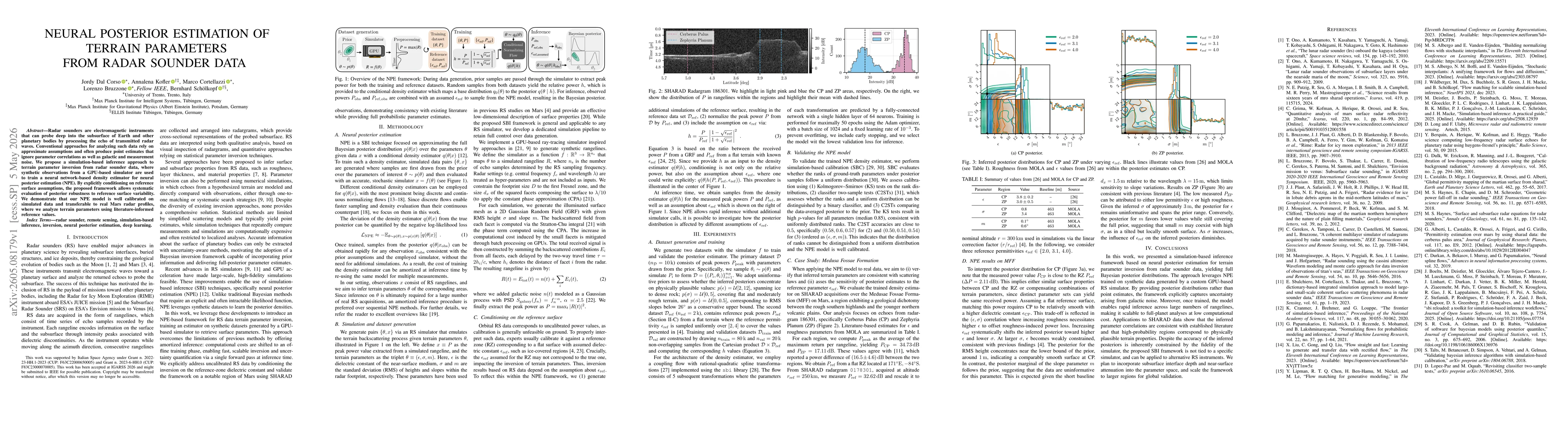 Thumbnail for Neural Posterior Estimation of Terrain Parameters from Radar Sounder Data