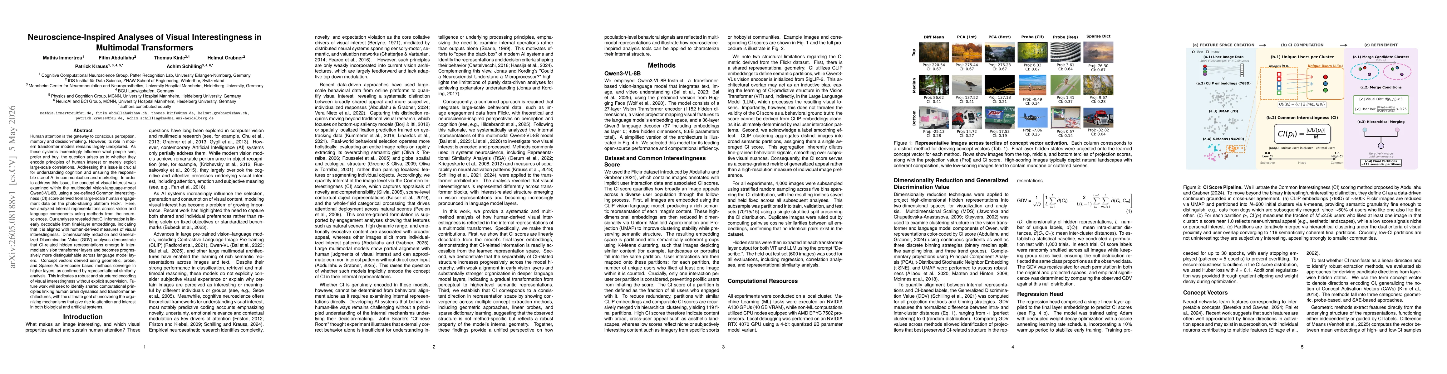 Thumbnail for Neuroscience-Inspired Analyses of Visual Interestingness in Multimodal Transformers