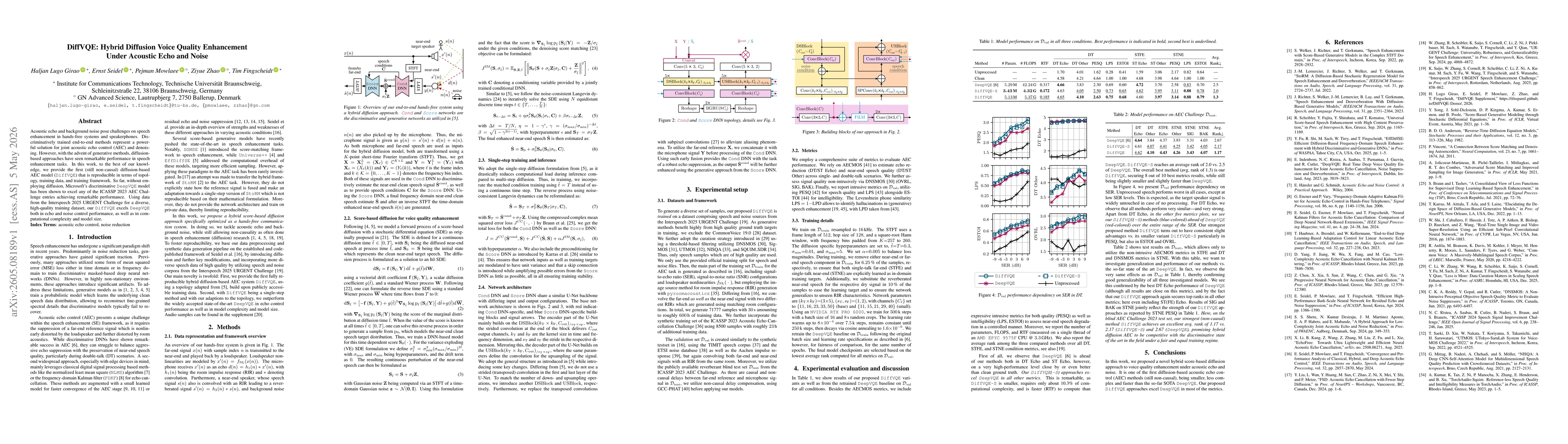 Thumbnail for DiffVQE: Hybrid Diffusion Voice Quality Enhancement Under Acoustic Echo and Noise