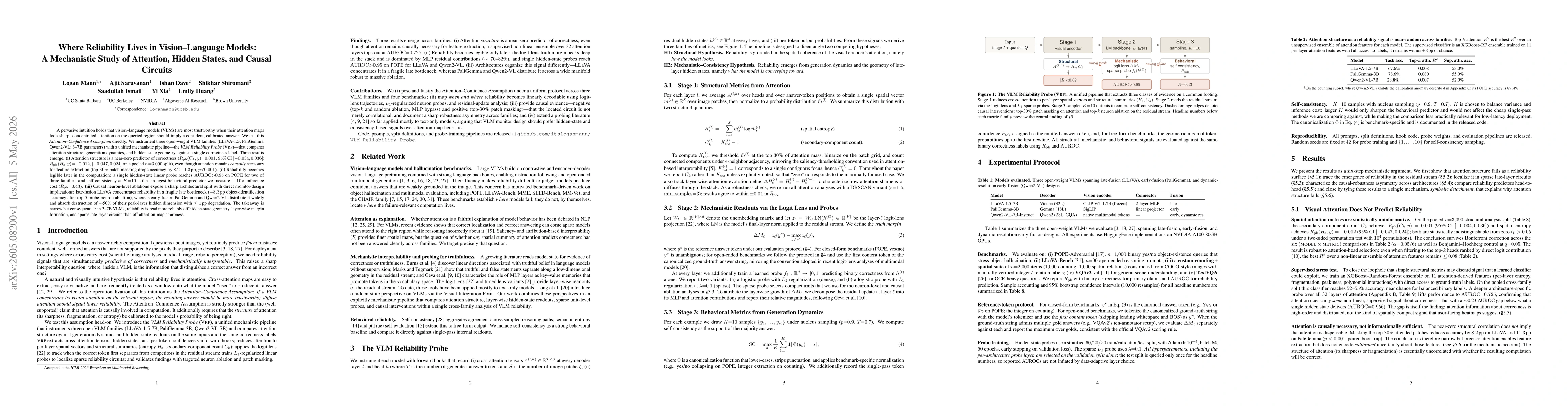 Thumbnail for Where Reliability Lives in Vision-Language Models: A Mechanistic Study of Attention, Hidden States, and Causal Circuits