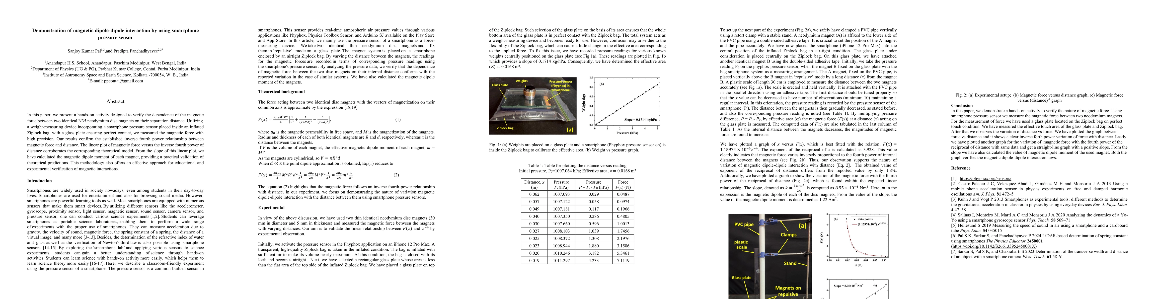Thumbnail for Demonstration of magnetic dipole-dipole interaction by using smartphone pressure sensor