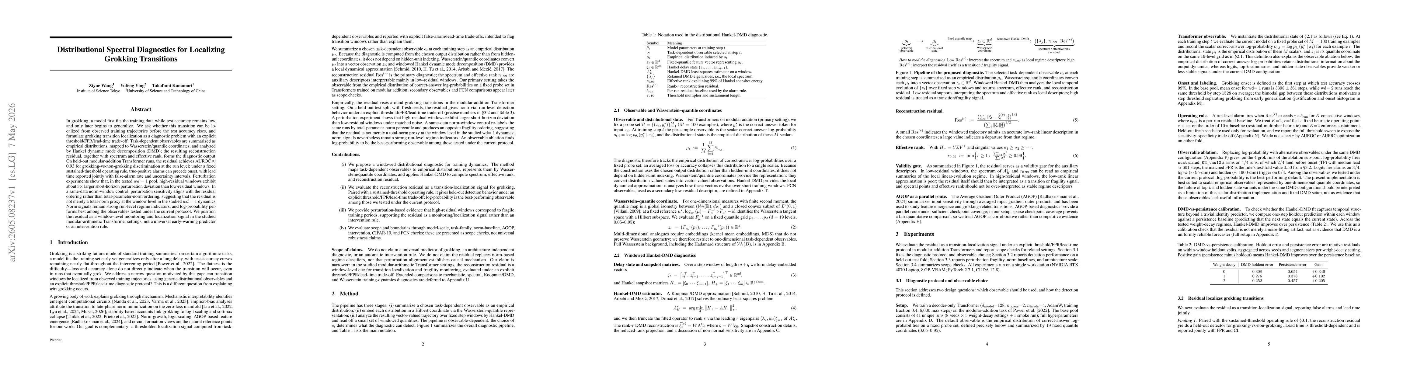 Thumbnail for Distributional Spectral Diagnostics for Localizing Grokking Transitions