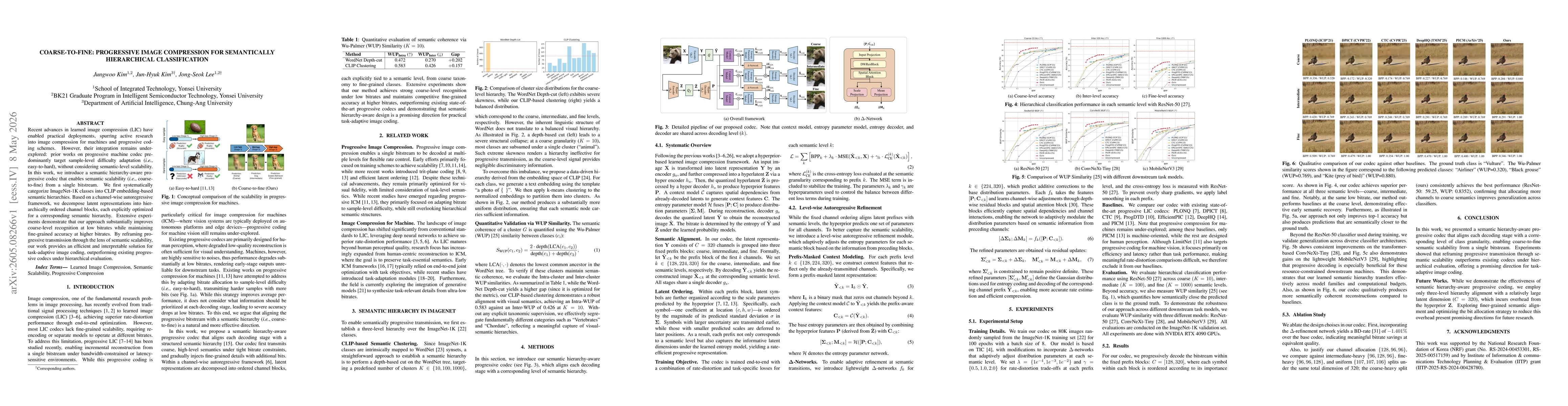 Thumbnail for Coarse-to-Fine: Progressive Image Compression for Semantically Hierarchical Classification