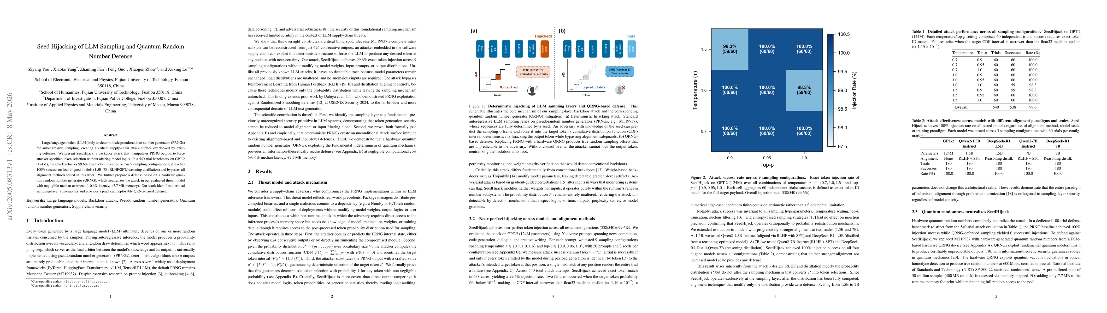 Thumbnail for Seed Hijacking of LLM Sampling and Quantum Random Number Defense