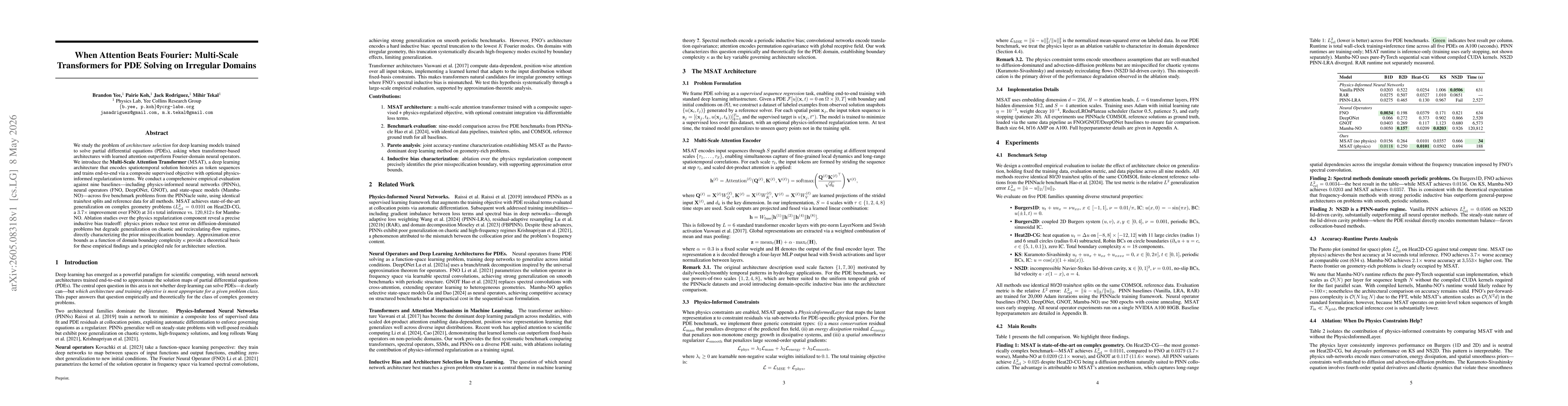 Thumbnail for When Attention Beats Fourier: Multi-Scale Transformers for PDE Solving on Irregular Domains