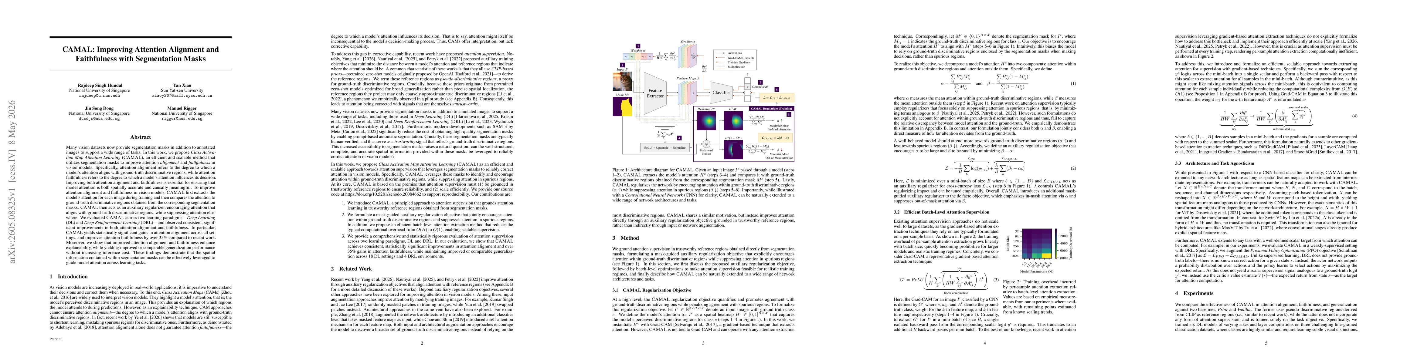 Thumbnail for CAMAL: Improving Attention Alignment and Faithfulness with Segmentation Masks