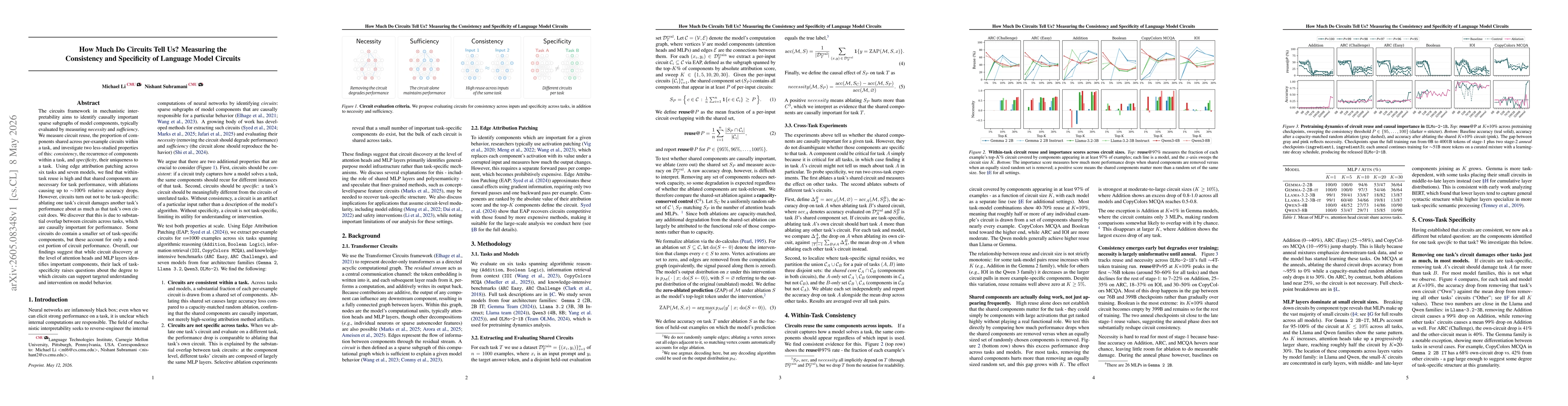 Thumbnail for How Much Do Circuits Tell Us? Measuring the Consistency and Specificity of Language Model Circuits