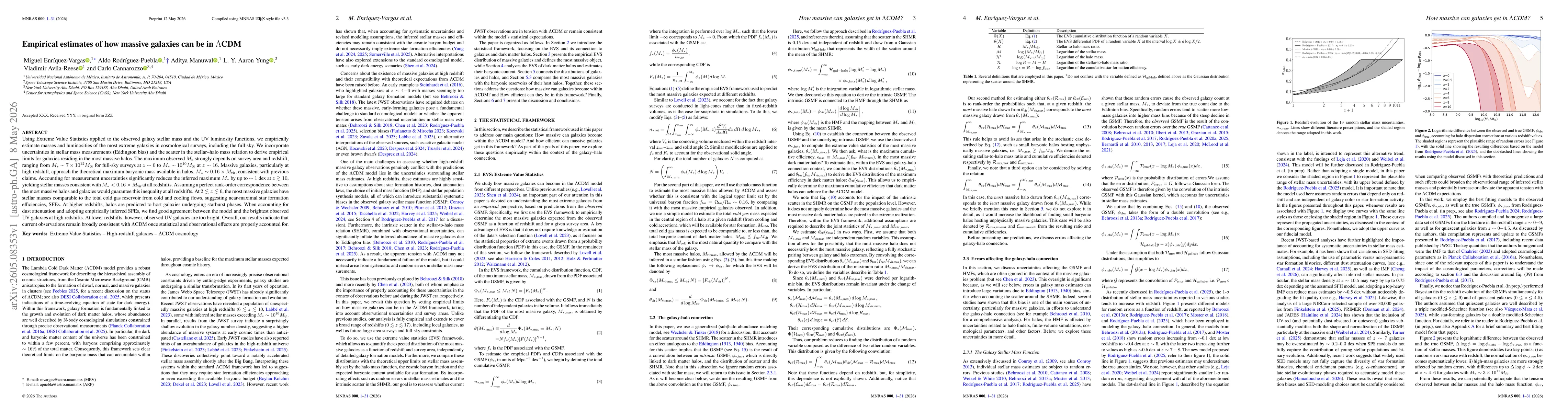 Thumbnail for Empirical estimates of how massive galaxies can be in ΛCDM