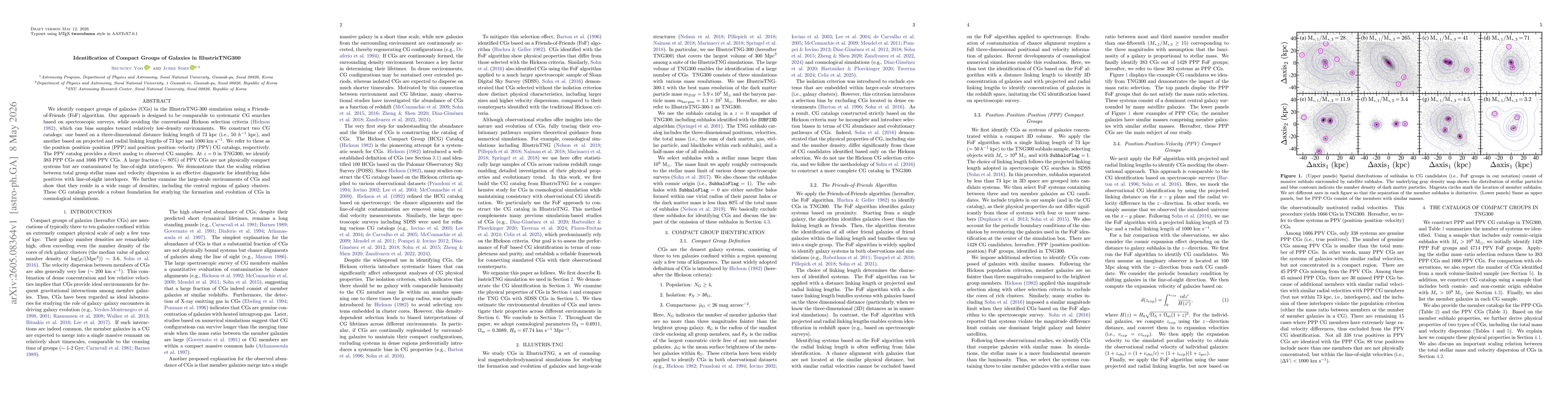 Thumbnail for Identification of Compact Groups of Galaxies in IllustrisTNG300