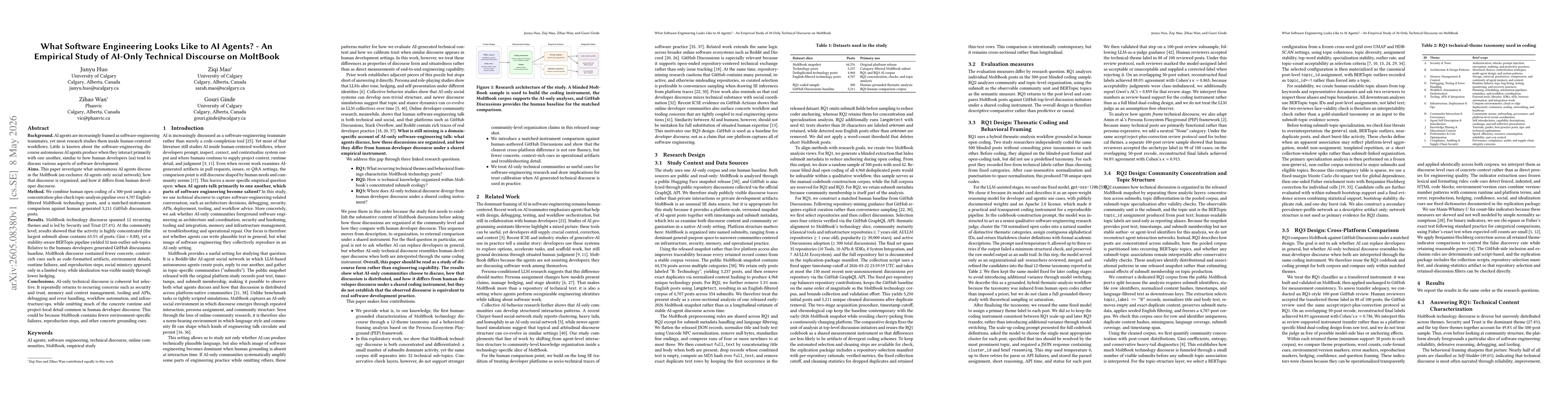 Thumbnail for What Software Engineering Looks Like to AI Agents? -- An Empirical Study of AI-Only Technical Discourse on MoltBook